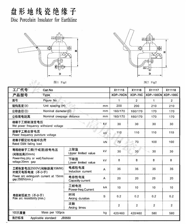 盤(pán)形地線(xiàn)瓷絕緣子